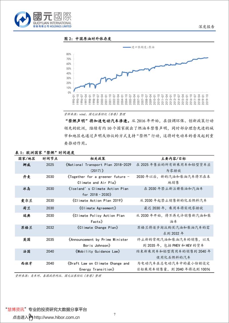 《2020年  【37页】动力电池，未来几何》 - 第7页预览图