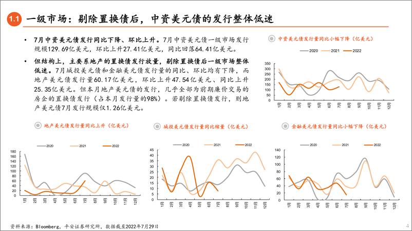 《中资美元债8月报：投资级美元债跨市场套利正当时-20220804-平安证券-19页》 - 第5页预览图