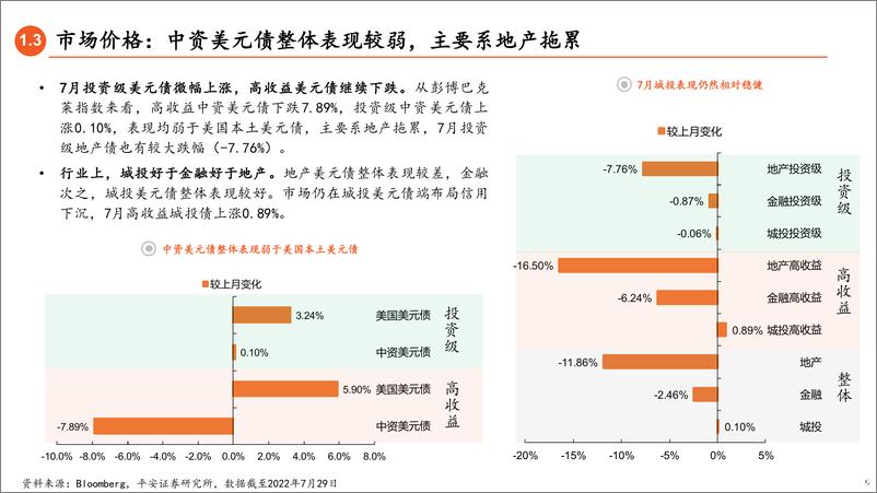 《中资美元债8月报：投资级美元债跨市场套利正当时-20220804-平安证券-19页》 - 第7页预览图