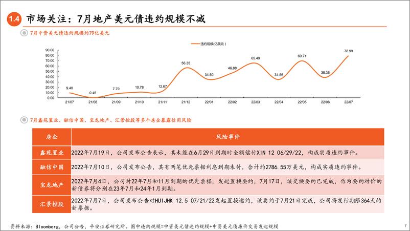 《中资美元债8月报：投资级美元债跨市场套利正当时-20220804-平安证券-19页》 - 第8页预览图