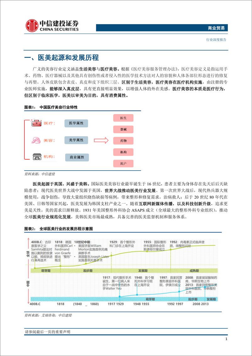 《【中信建投】医美深度系列：探究我国医美产业的“前世今生”》 - 第4页预览图