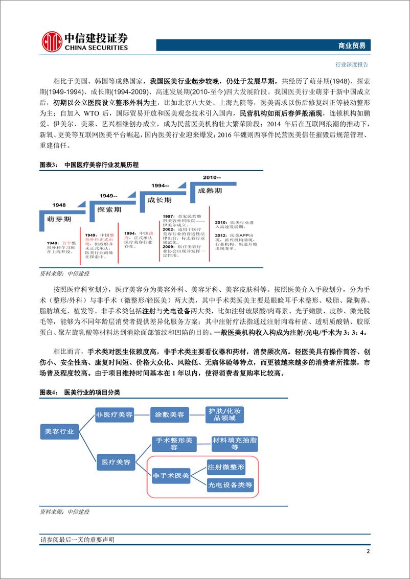 《【中信建投】医美深度系列：探究我国医美产业的“前世今生”》 - 第5页预览图