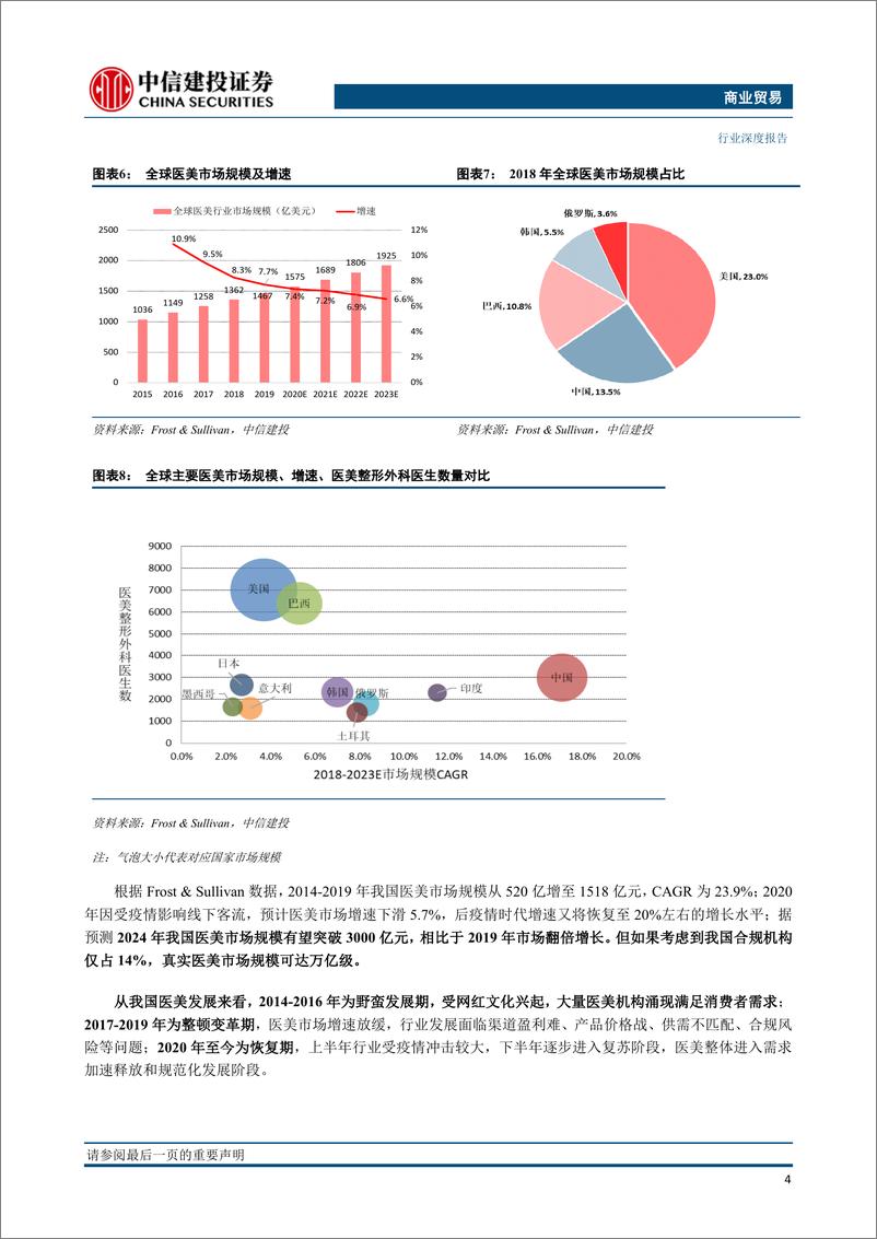 《【中信建投】医美深度系列：探究我国医美产业的“前世今生”》 - 第7页预览图