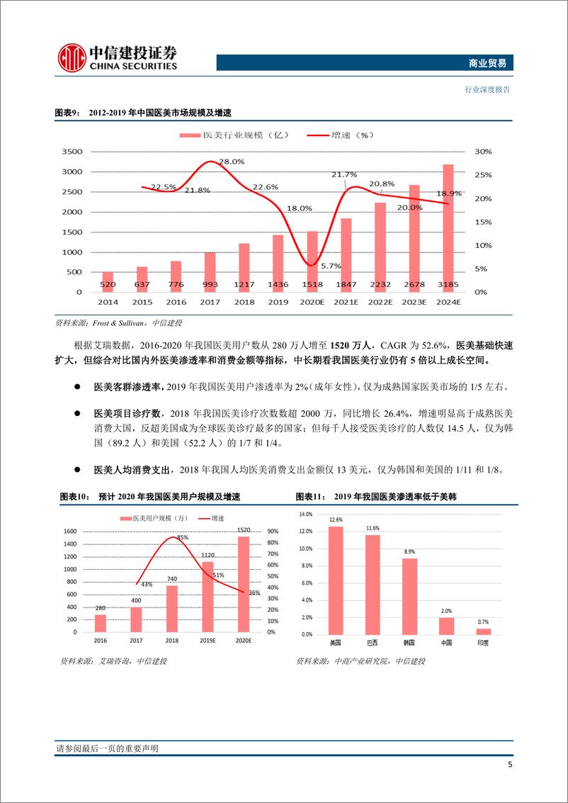 《【中信建投】医美深度系列：探究我国医美产业的“前世今生”》 - 第8页预览图