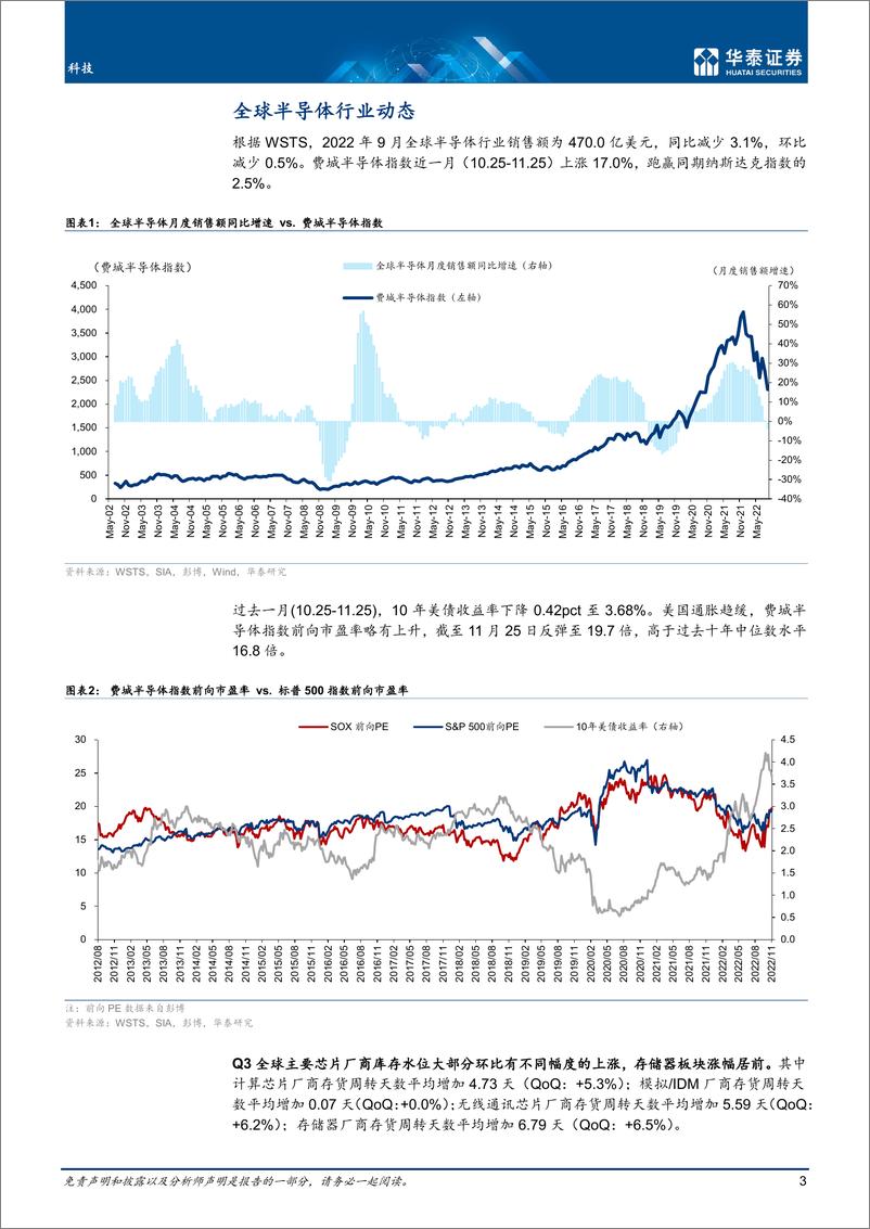 《科技行业月报： 11月全球半导体，关注库存资本开支-20221128-华泰证券-40页》 - 第4页预览图