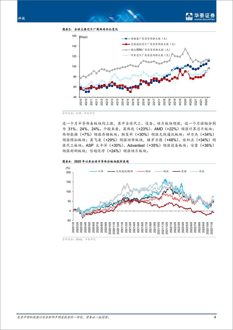 《科技行业月报： 11月全球半导体，关注库存资本开支-20221128-华泰证券-40页》 - 第5页预览图