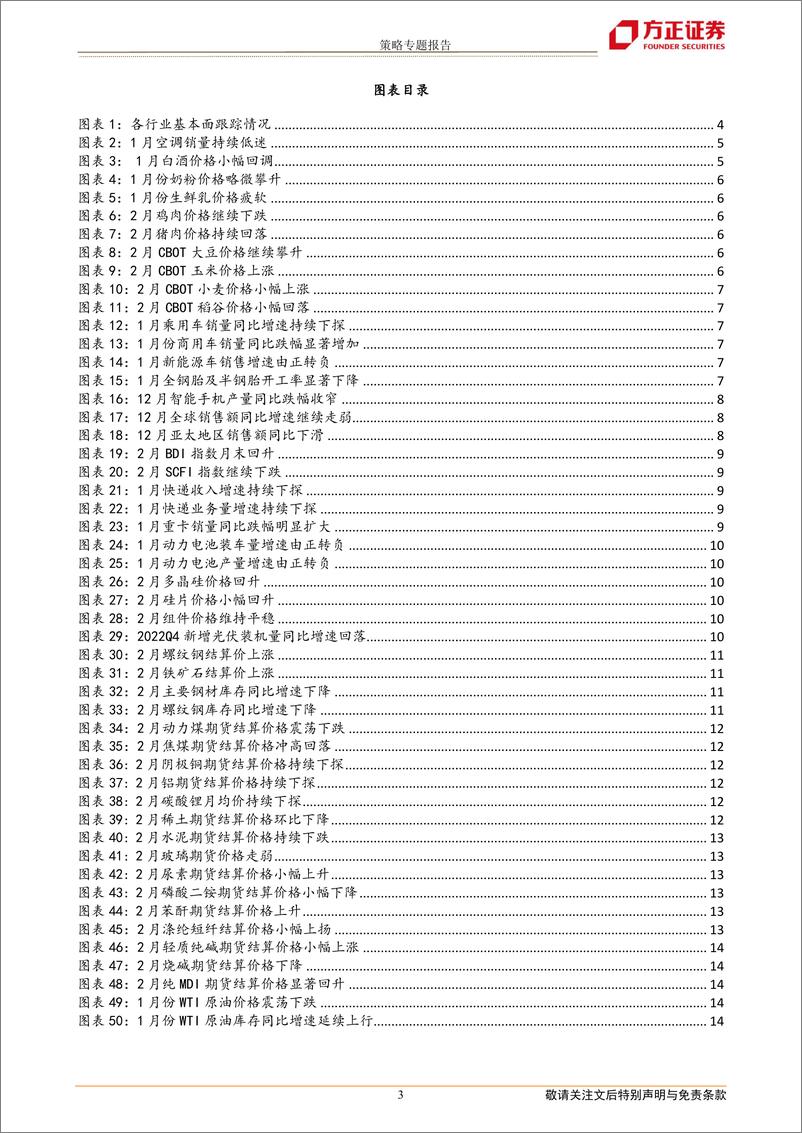 《行业比较专刊：下游消费低迷，资源品价格走势分化-20230228-方正证券-15页》 - 第4页预览图