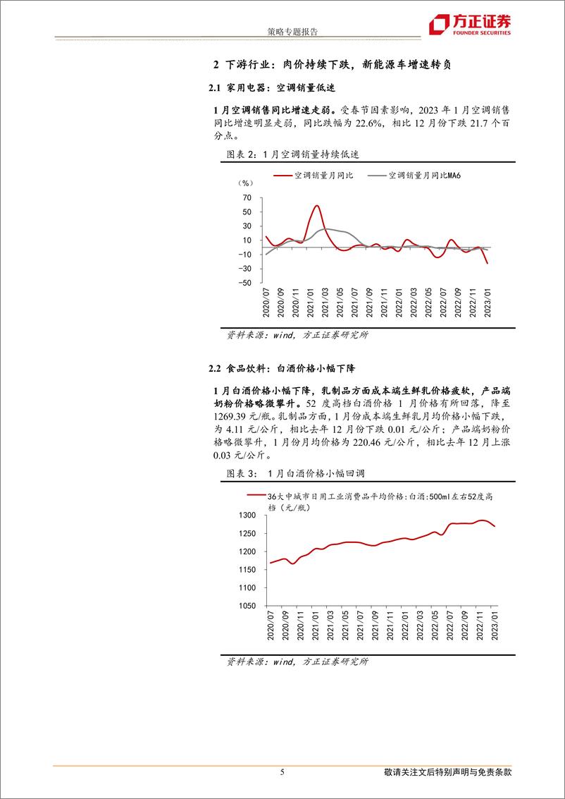 《行业比较专刊：下游消费低迷，资源品价格走势分化-20230228-方正证券-15页》 - 第6页预览图