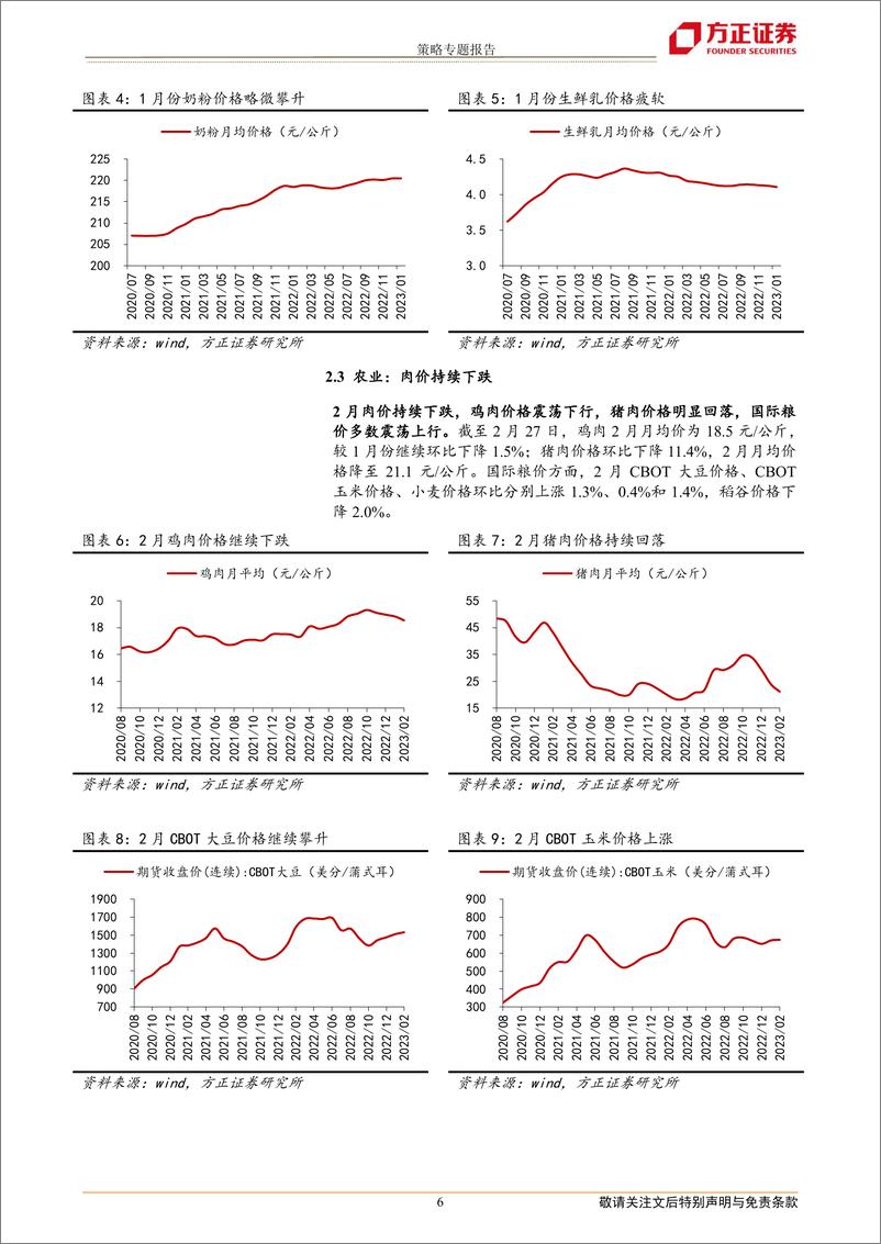 《行业比较专刊：下游消费低迷，资源品价格走势分化-20230228-方正证券-15页》 - 第7页预览图