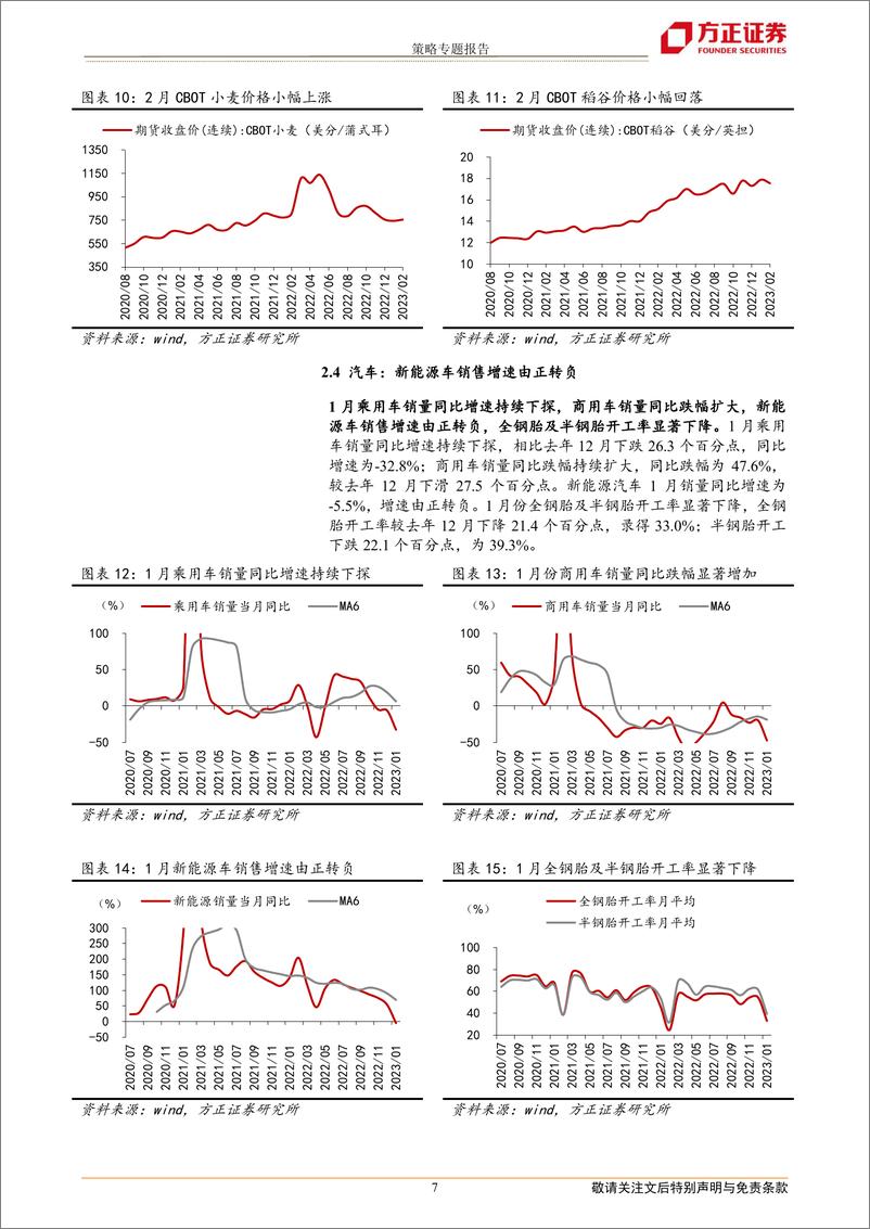 《行业比较专刊：下游消费低迷，资源品价格走势分化-20230228-方正证券-15页》 - 第8页预览图