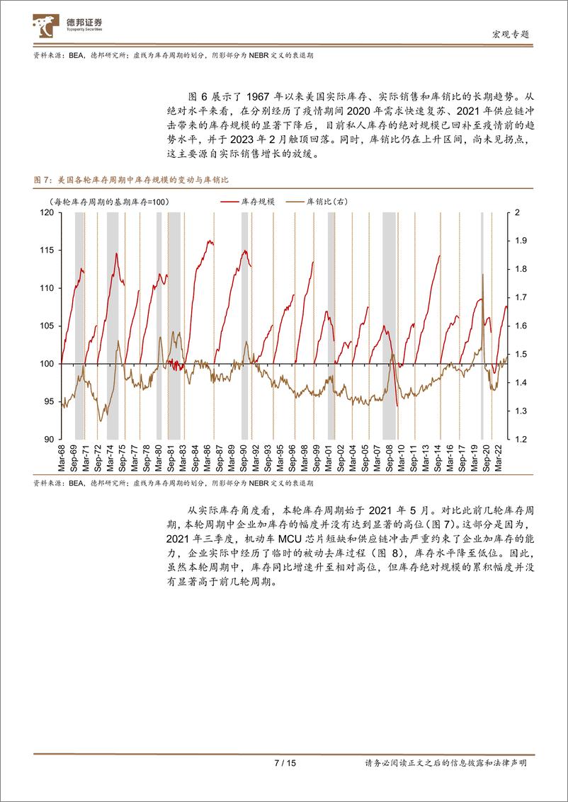 《美国经济：美国去库存进展，总量启示与行业机遇-20230726-德邦证券-15页》 - 第8页预览图