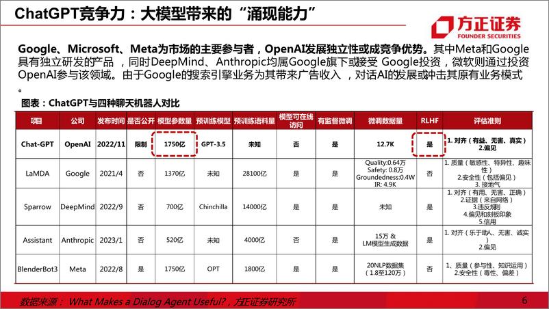 《互联网传媒行业证券研究报告：ChatGPT，互联网的效率革命 20230209 -方正证券》 - 第6页预览图