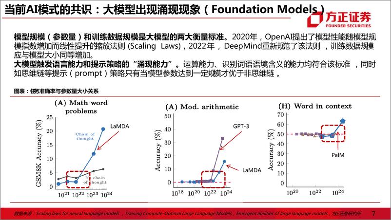 《互联网传媒行业证券研究报告：ChatGPT，互联网的效率革命 20230209 -方正证券》 - 第7页预览图