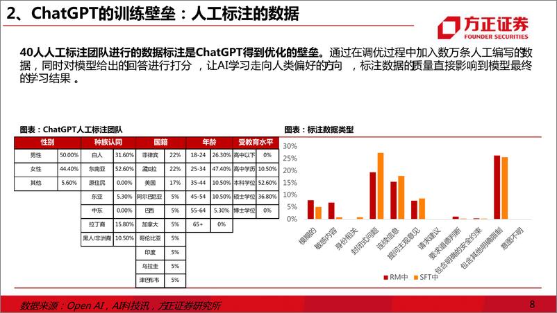 《互联网传媒行业证券研究报告：ChatGPT，互联网的效率革命 20230209 -方正证券》 - 第8页预览图