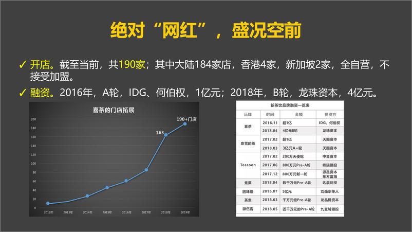 《喜茶品牌营销案例拆解》 - 第4页预览图