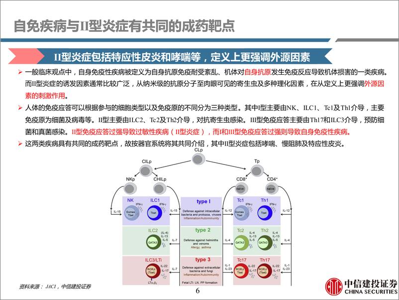 《医药行业研究·创新药系列：免疫疾病用药深度二，踏时代浪潮，自免药物乘风而起(中篇)-240718-中信建投-138页》 - 第6页预览图