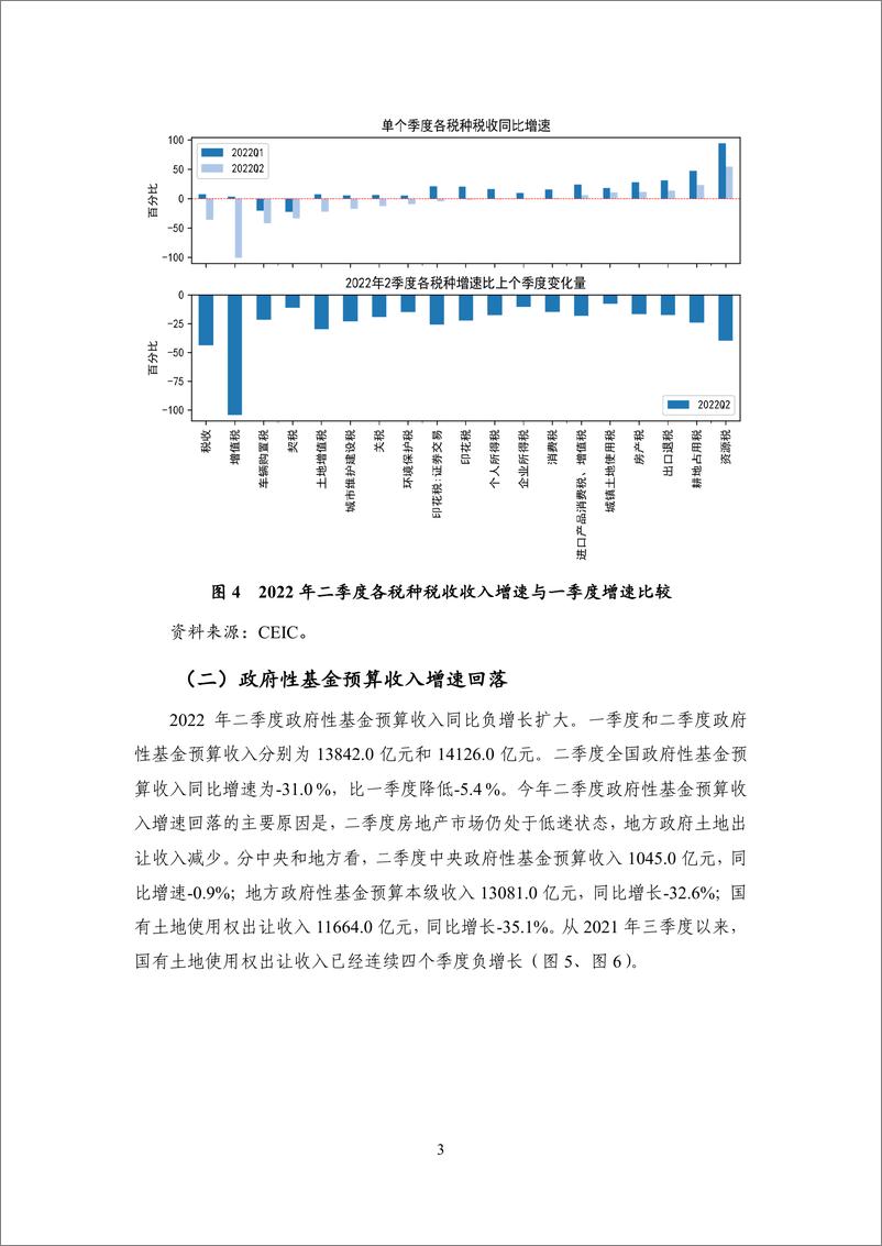 《【NIFD季报】2022Q2中国财政运行：财政收支靠前发力，稳增长力度加大-19页》 - 第8页预览图