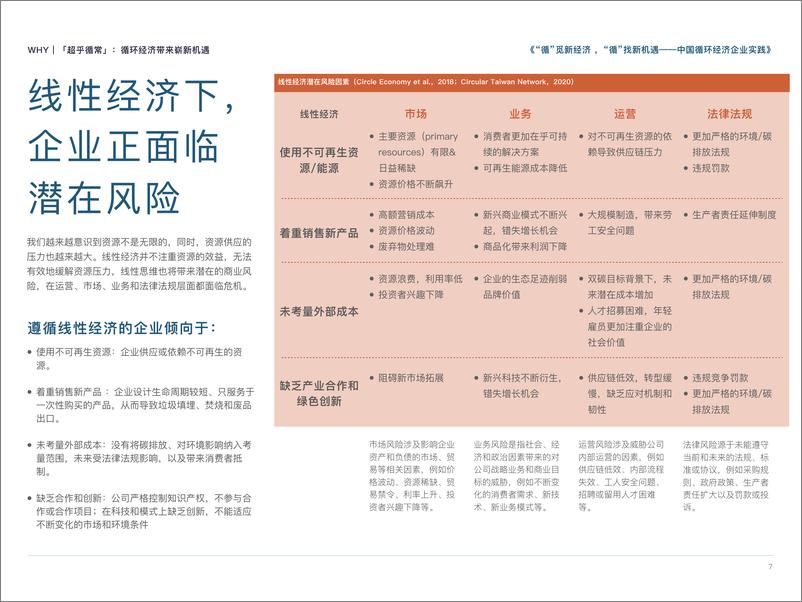 《2021中国循环经济企业实践》白皮书--第I季 - 第7页预览图