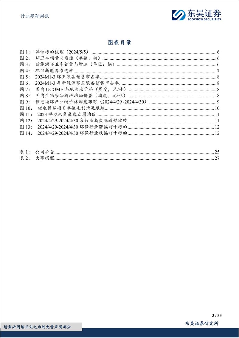 《环保行业跟踪周报：以旧换新释放汽车回收拆解空间，持续推荐水务／燃气／固废红利资产%2b细分成长龙头-240505-东吴证券-33页》 - 第3页预览图