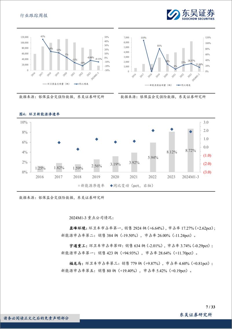 《环保行业跟踪周报：以旧换新释放汽车回收拆解空间，持续推荐水务／燃气／固废红利资产%2b细分成长龙头-240505-东吴证券-33页》 - 第7页预览图