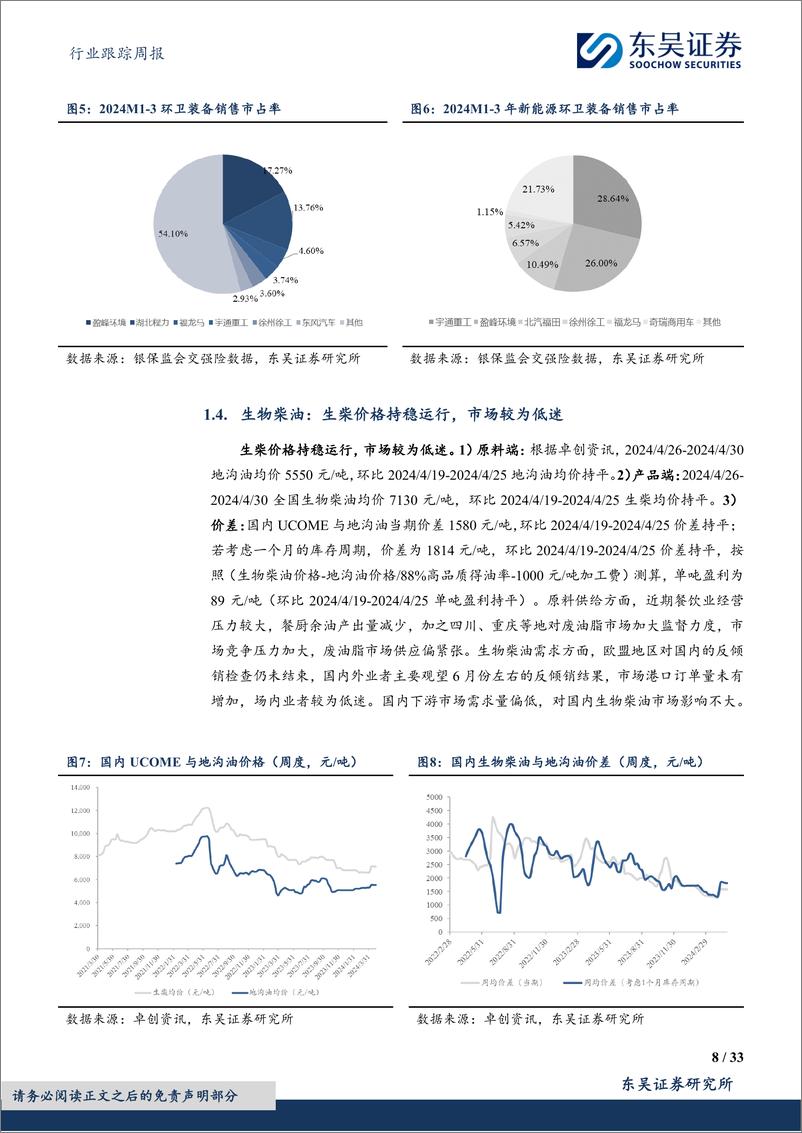 《环保行业跟踪周报：以旧换新释放汽车回收拆解空间，持续推荐水务／燃气／固废红利资产%2b细分成长龙头-240505-东吴证券-33页》 - 第8页预览图