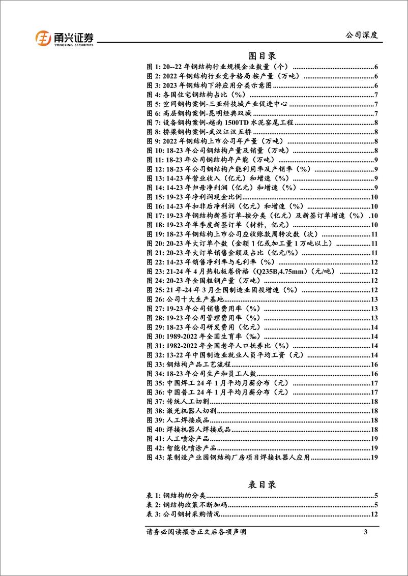 《鸿路钢构-002541.SZ-鸿路钢构首次覆盖报告：钢结构行业龙头，智能化改造可期-20240426-甬兴证券-24页》 - 第3页预览图