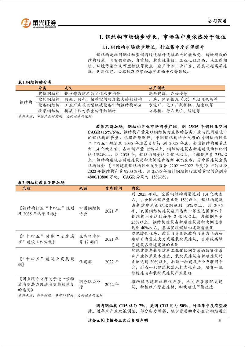 《鸿路钢构-002541.SZ-鸿路钢构首次覆盖报告：钢结构行业龙头，智能化改造可期-20240426-甬兴证券-24页》 - 第5页预览图