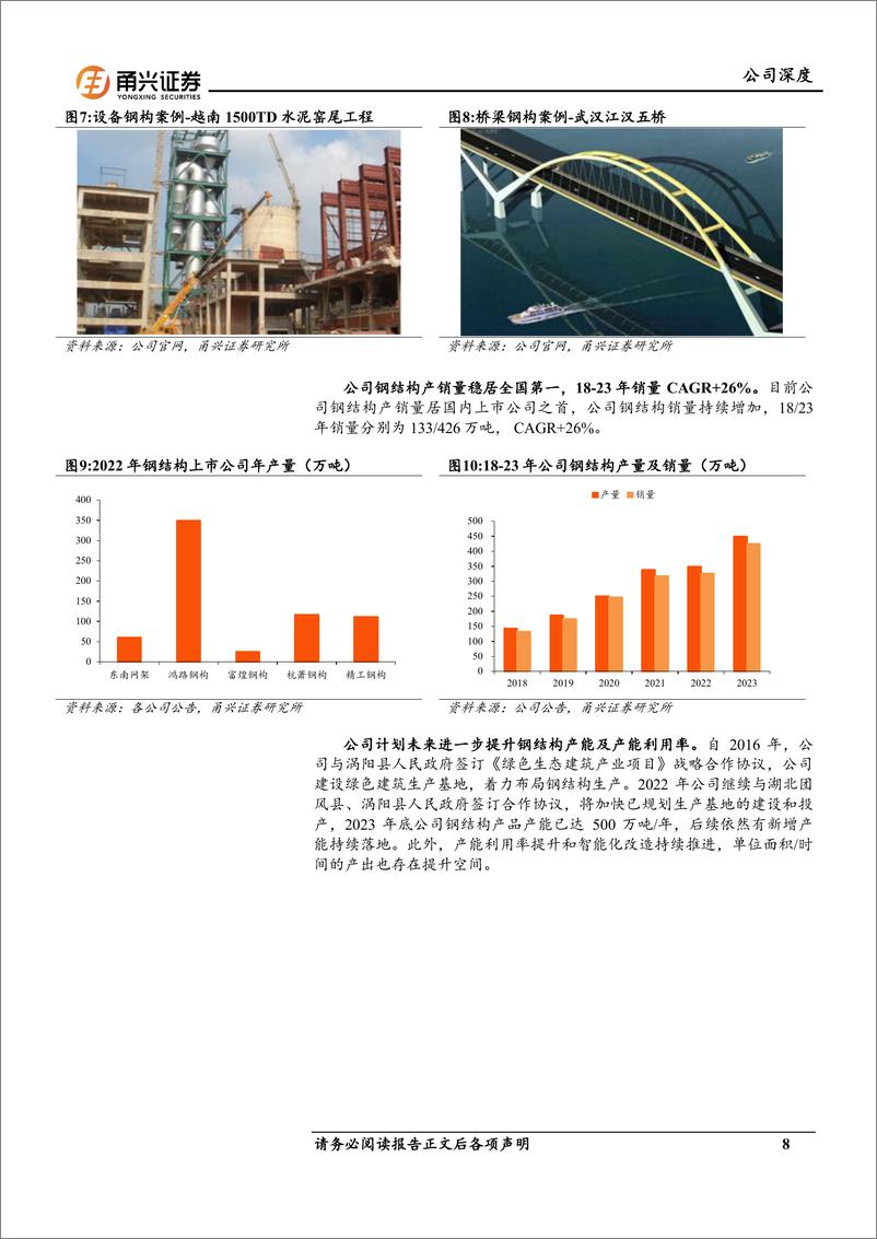 《鸿路钢构-002541.SZ-鸿路钢构首次覆盖报告：钢结构行业龙头，智能化改造可期-20240426-甬兴证券-24页》 - 第8页预览图