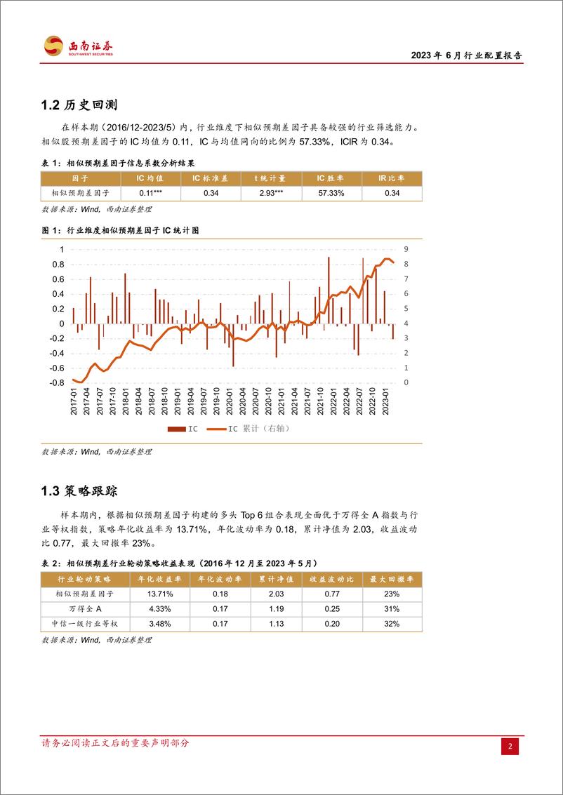 《行业配置报告（2023年6月）：行业配置策略与ETF组合构建-20230601-西南证券-15页》 - 第6页预览图