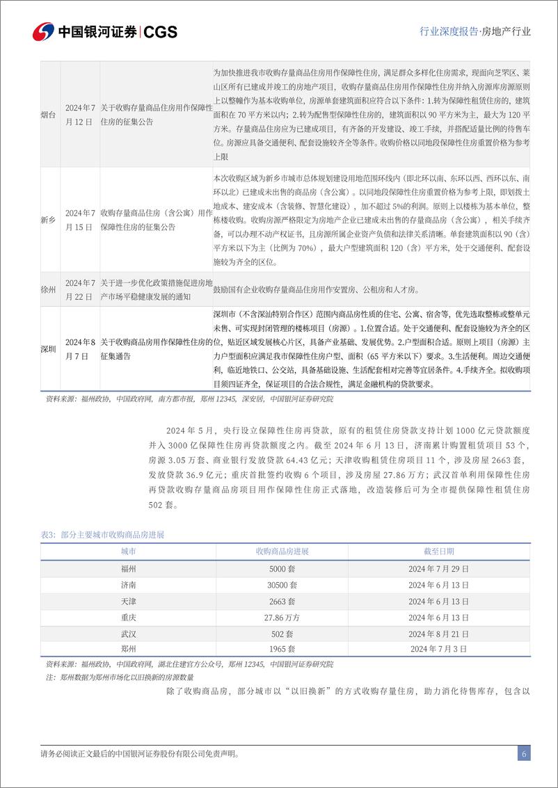 《房地产行业海外研究系列报告二：收储的平衡支点与前行之路-240827-银河证券-38页》 - 第6页预览图