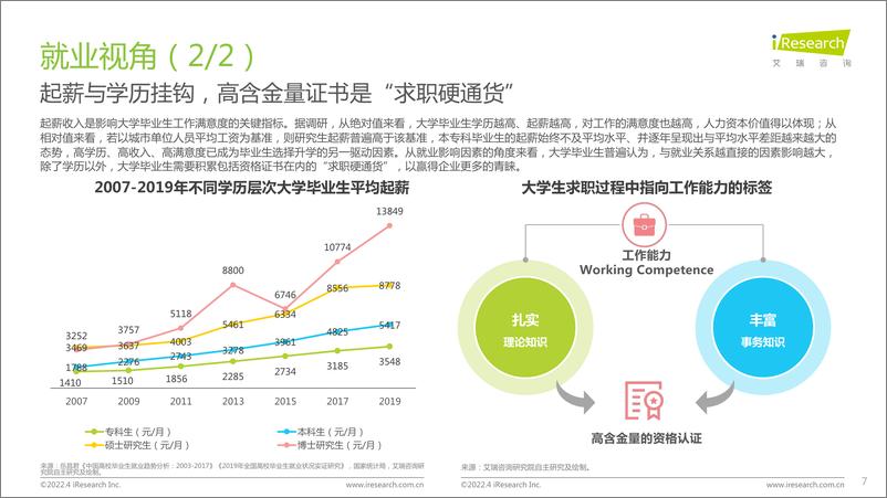 《艾瑞咨询：2022年中国大学生学习与发展白皮书-52页》 - 第8页预览图