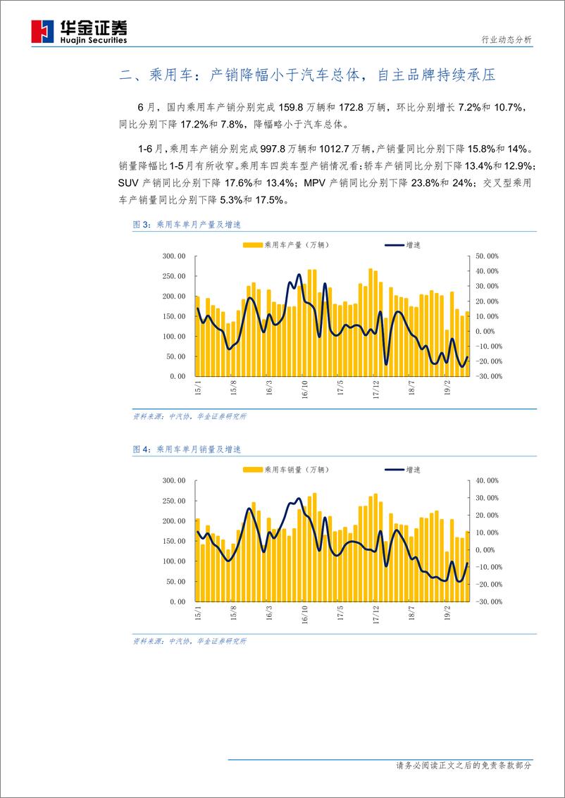 《汽车行业6月汽车产销量分析：短期因素促车市小幅回暖-20190710-华金证券-13页》 - 第6页预览图