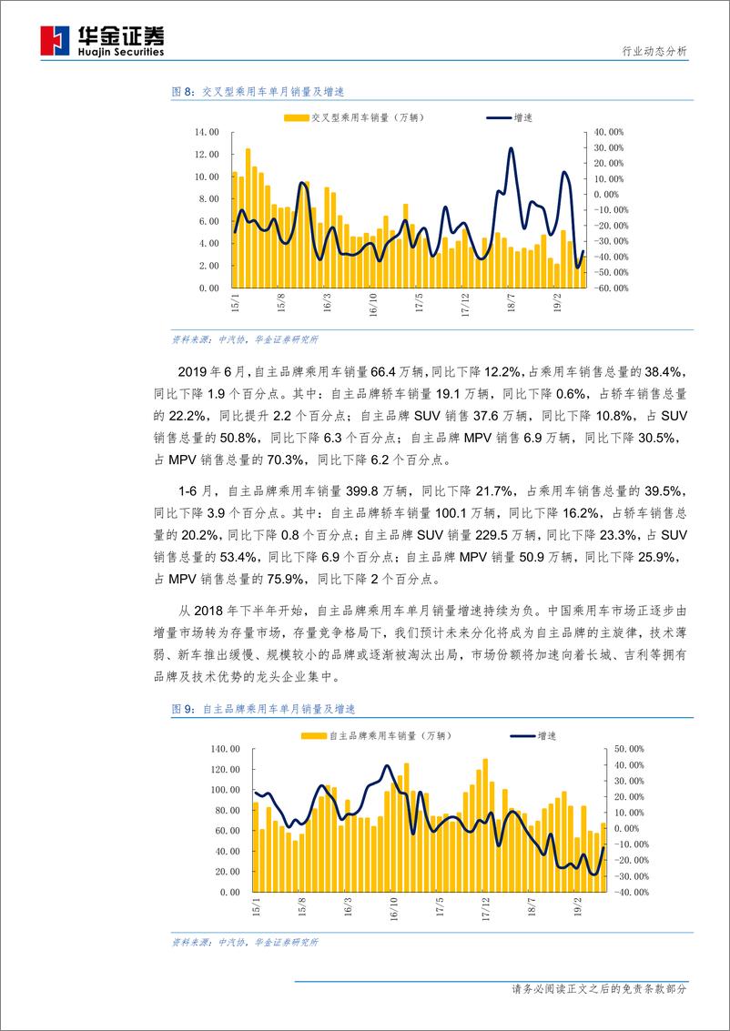 《汽车行业6月汽车产销量分析：短期因素促车市小幅回暖-20190710-华金证券-13页》 - 第8页预览图