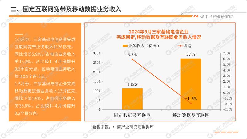 《中商产业研究院_2024年1-5月中国通信行业运行情况月度报告》 - 第6页预览图