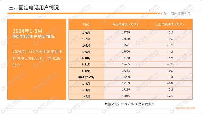 《中商产业研究院_2024年1-5月中国通信行业运行情况月度报告》 - 第8页预览图