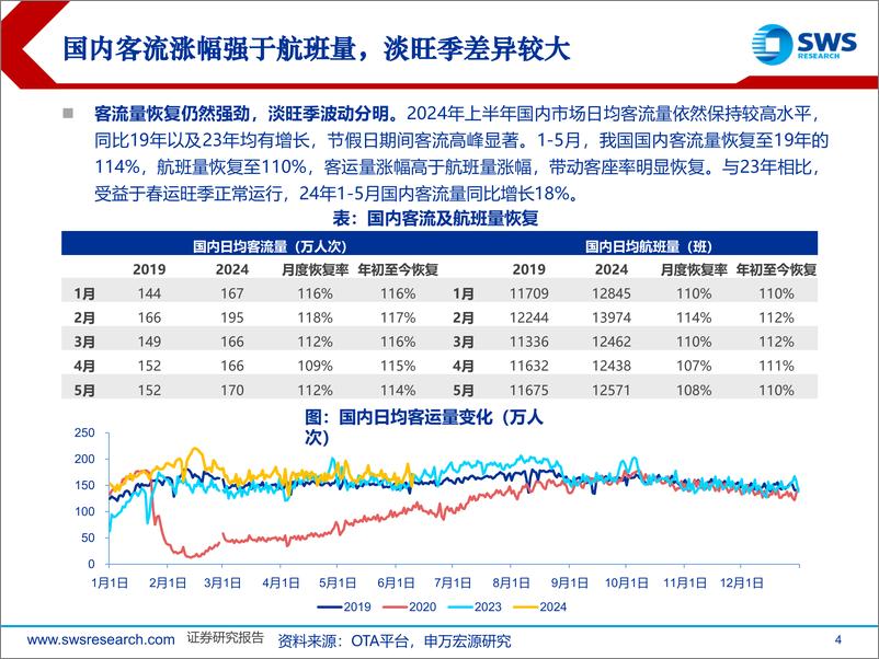 《2024航空机场行业中期策略：航空出行渐入常态，再强调“国际%2b供给”双主线-240614-申万宏源-29页》 - 第4页预览图