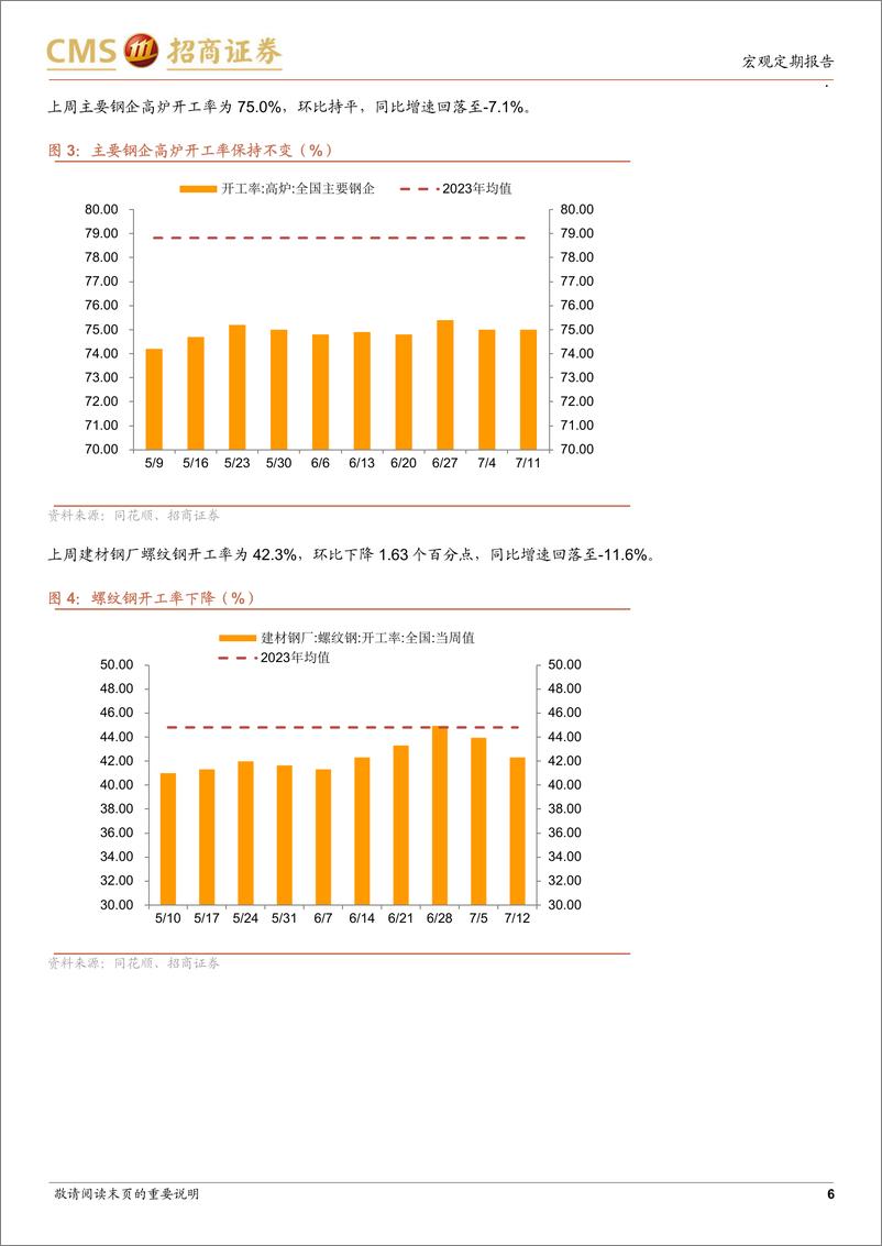 《显微镜下的中国经济(2024年第25期)：房地产销售数据明显走弱-240715-招商证券-38页》 - 第6页预览图