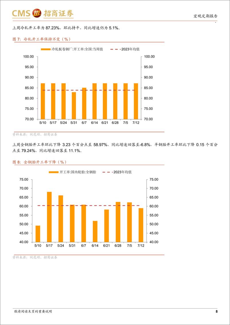 《显微镜下的中国经济(2024年第25期)：房地产销售数据明显走弱-240715-招商证券-38页》 - 第8页预览图