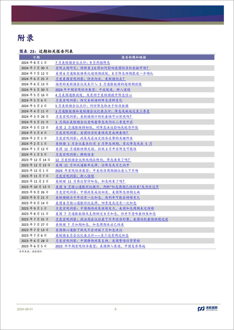 《月度美国宏观洞察：迎接降息和美国大选-240801-浦银国际-10页》 - 第8页预览图