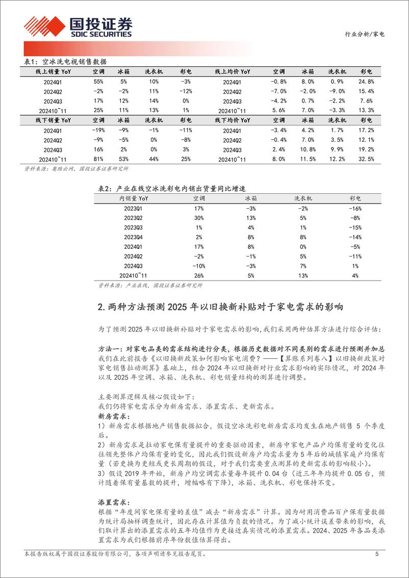 《家电行业分析：展望2025年，以旧换新政策影响几何？-250107-国投证券-12页》 - 第5页预览图