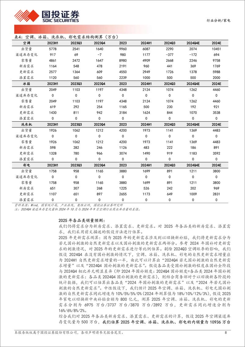 《家电行业分析：展望2025年，以旧换新政策影响几何？-250107-国投证券-12页》 - 第8页预览图