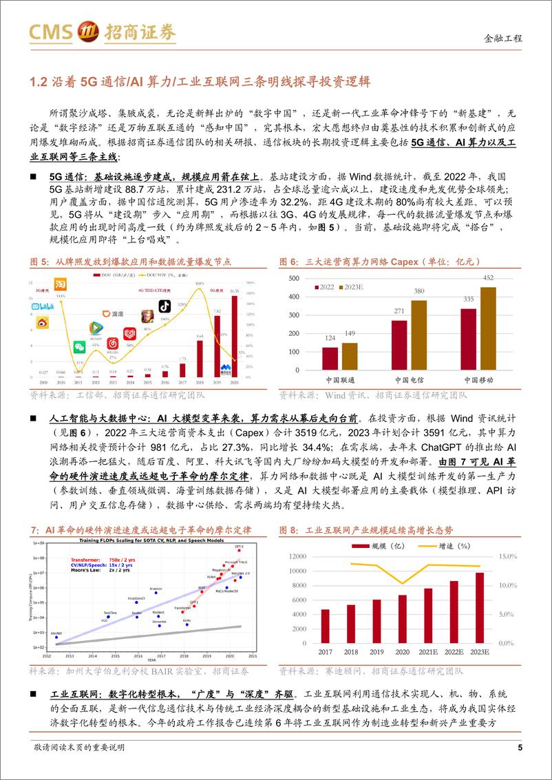 《广发国证通信ETF投资价值分析：分享万物互联时代红利，掘金数字中国投资机遇-20230527-招商证券-16页》 - 第6页预览图