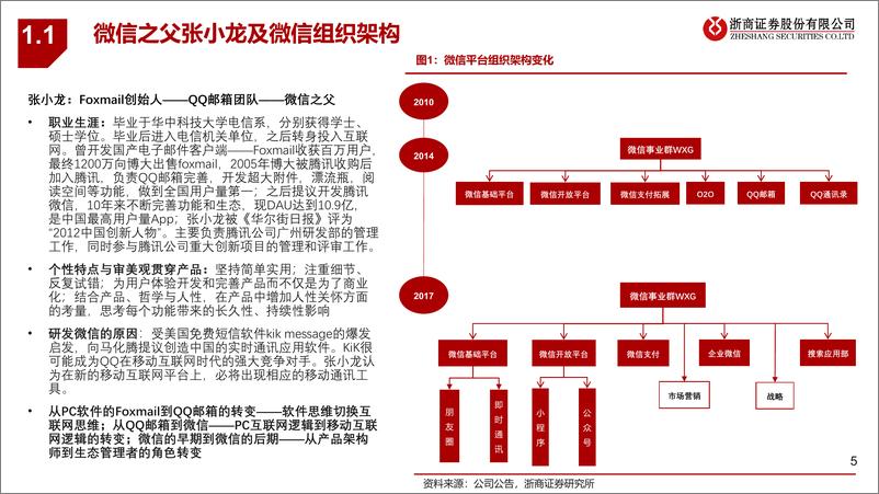 《传媒行业微信专题报告（一）：移动互联网最高维“生物”，商业化仅是水到渠成-浙商证券-20210408》 - 第5页预览图