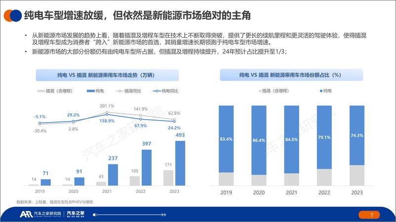 《中国纯电新能源汽车市场发展与用车报告：2023年报-汽车之家研究院&NDANEV-2024-38页》 - 第6页预览图