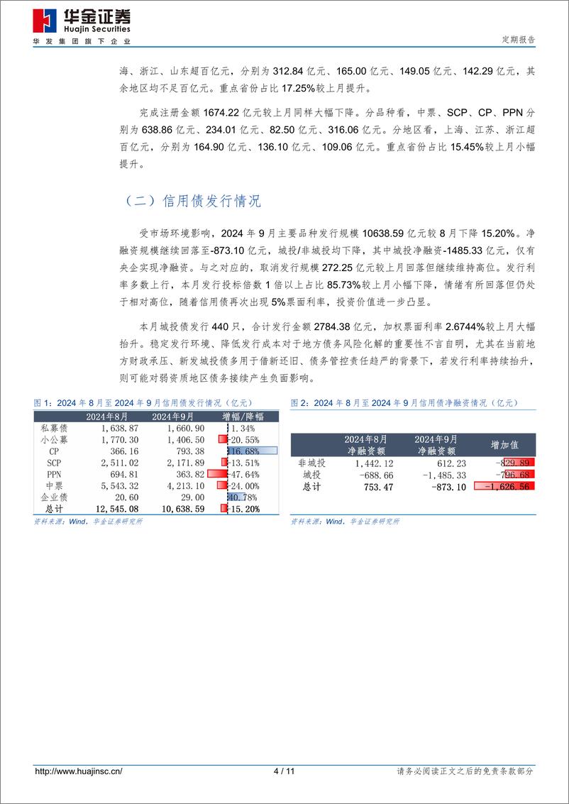 《2024年9月信用债市场跟踪-241001-华金证券-211页》 - 第4页预览图