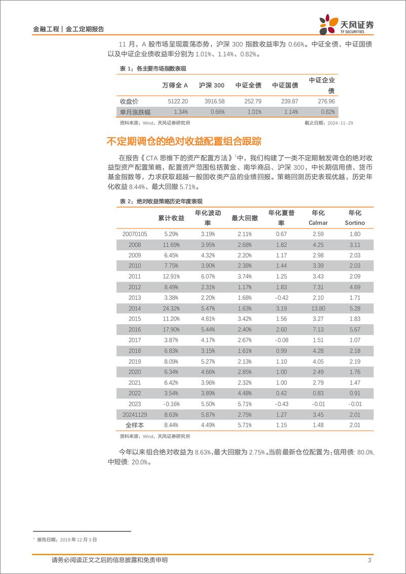 《板块配置月报：现金流上行，折现率下行，12月建议配置周期上游、周期中游板块-241204-天风证券-10页》 - 第3页预览图