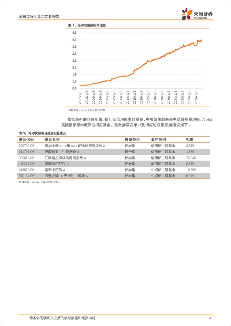 《板块配置月报：现金流上行，折现率下行，12月建议配置周期上游、周期中游板块-241204-天风证券-10页》 - 第4页预览图