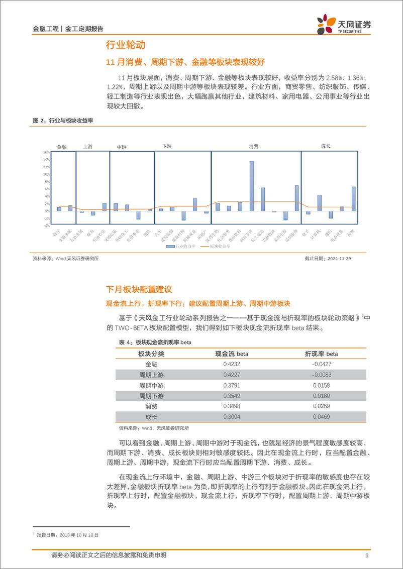 《板块配置月报：现金流上行，折现率下行，12月建议配置周期上游、周期中游板块-241204-天风证券-10页》 - 第5页预览图