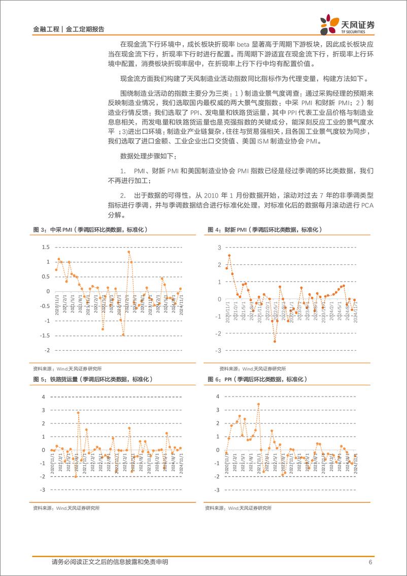 《板块配置月报：现金流上行，折现率下行，12月建议配置周期上游、周期中游板块-241204-天风证券-10页》 - 第6页预览图