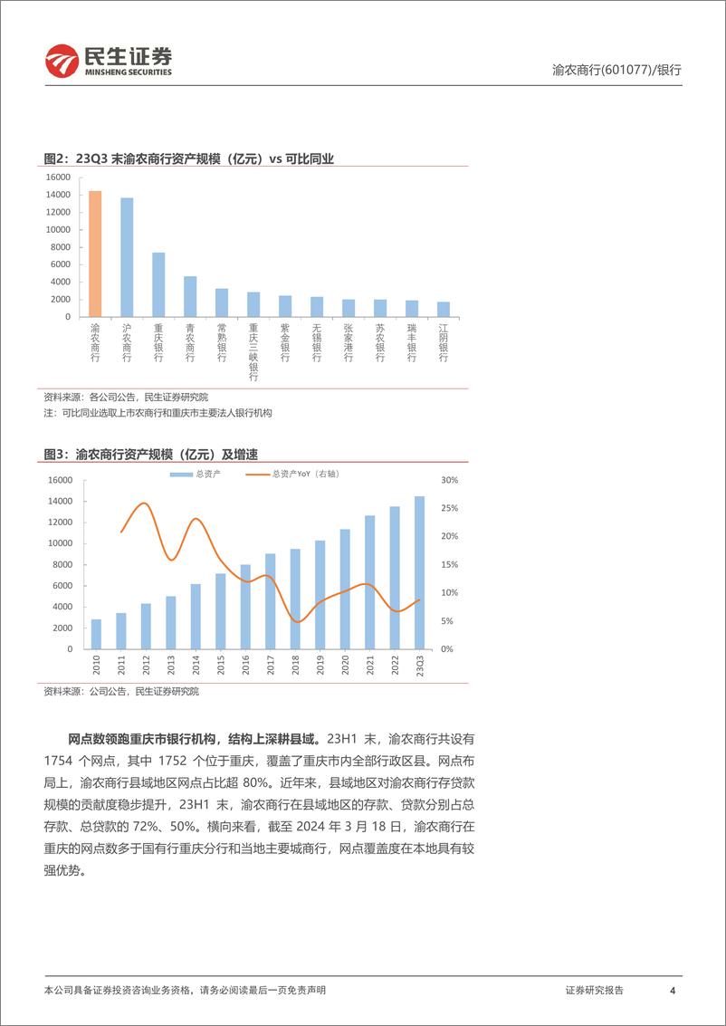 《深度报告-20240325-民生证券-渝农商行-601077.SH-深度报不良出区域赋股息丰341mb》 - 第4页预览图